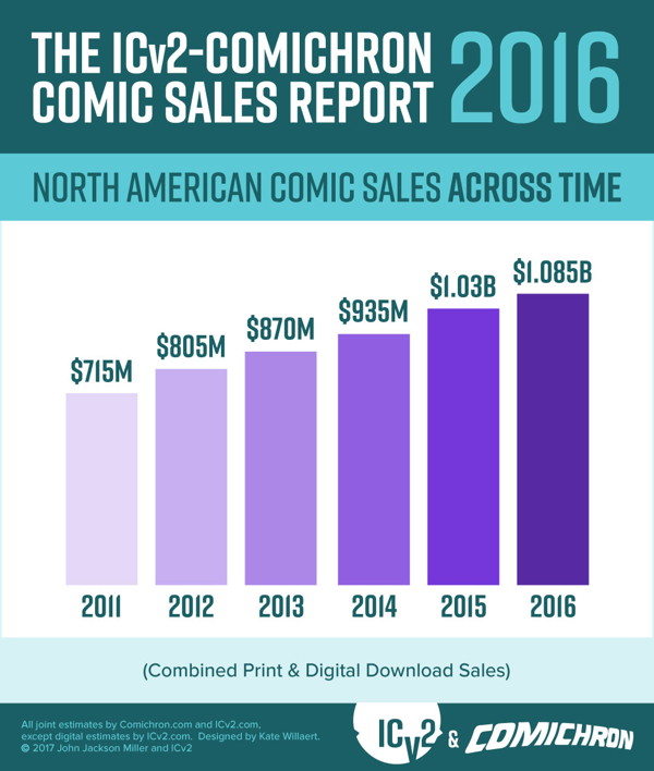 See our end of year 2016 report!